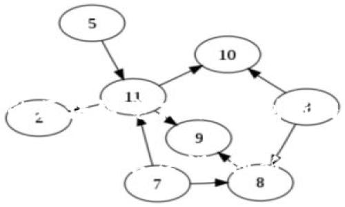 构建新时代的区块链电商平台:创新与挑战的融合
新时代区块链电商平台建设:创新与挑战