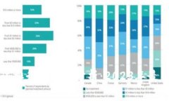 虚拟币全球排行及市场分析：2023年最新趋势解读