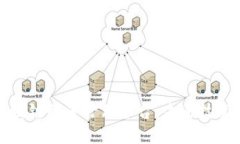 探讨区块链配置管理平台：未来技术与应用
