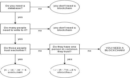 深入探索蚂蚁链区块链平台：技术、应用与未来趋势
