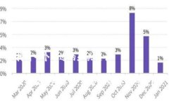 找到一个合适的和关键词比特派钱包解密：是否