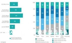 深入了解XEM虚拟币：投资潜力与未来前