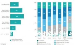 如何将区块链技术融入平台：构建安全高效的数