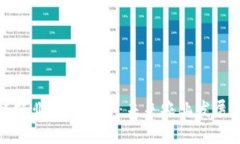 : 区块链农业信息平台：未来农业发展的新动能