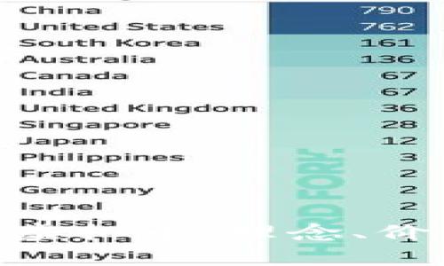 深入探讨PCN虚拟币：理念、价值与市场前景