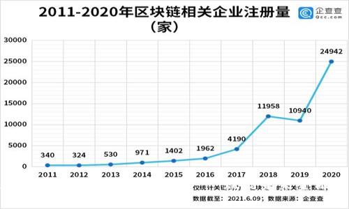 知链科技区块链金融创新实训平台——赋能未来金融的数字化转型