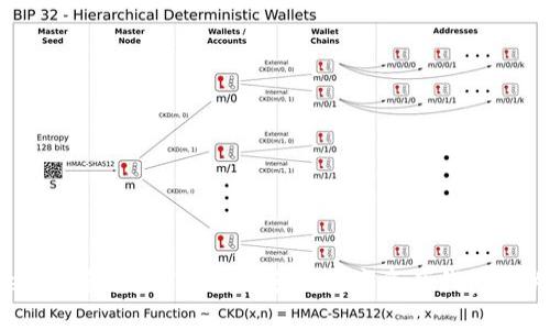 BitKeep钱包：全球领先的多链数字资产钱包解决方案
