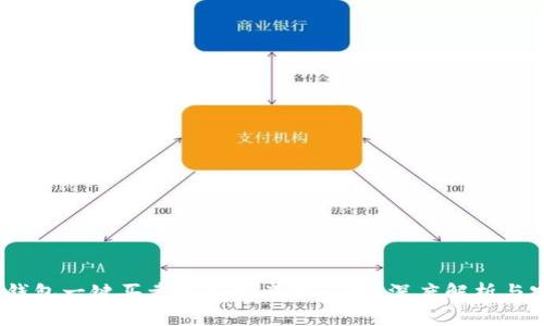 :比特派钱包一键买卖服务究竟划算吗？深度解析与实用指南