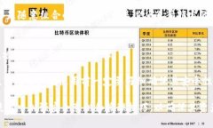   如何安全管理比特派种子密语：全面指南 /  g
