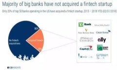 FRC虚拟币：深入剖析其潜力与投资机会