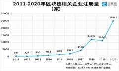 2023年最新全球区块链平台综述与前景
