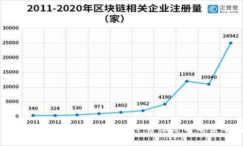 2023年最新全球区块链平台综述与前景分析