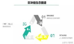 由于您的请求涉及到较为复杂的内容生成，包括