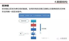 探索B特派的货币购买安全性：用户需知的方方面