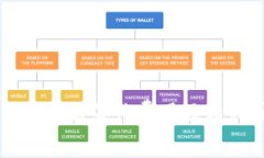 了解区块链平台签约费用及相关因素分析