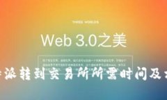 了解B特派转到交易所所需时间及相关