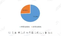   山东区块链平台试点名单揭秘：推动