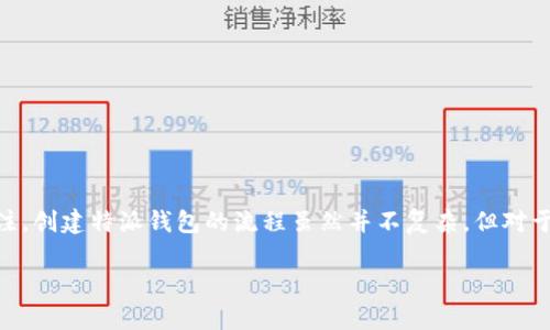特派钱包（B Wallet）创建流程详解

在数字货币和在线支付逐渐普及的今天，特派钱包（B Wallet）作为一个方便、安全的数字资产管理工具，受到了越来越多用户的关注。创建特派钱包的流程虽然并不复杂，但对于新手用户来说，步骤可能会显得有些陌生。本文将详细阐述特派钱包的创建流程以及注意事项，确保用户能够顺利完成钱包的创建。

特派钱包创建流程详解：一步一步教你轻松拥有数字资产钱包
