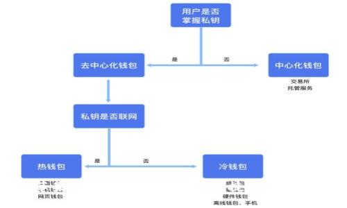 比特派钱包苹果版下载指南：安全、便捷的数字资产管理工具