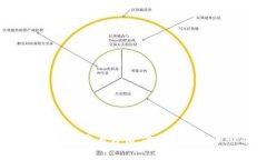 深入解析B特派交易方法：金融投资新手必备指南