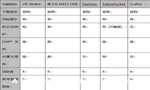 为什么B特派钱包无法到账及解决方案