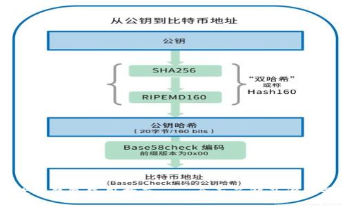 虚拟币数字钱包使用指南——全面了解及设置最佳实践