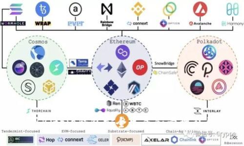 如何使用Bitpie钱包安全生成和管理私钥及密码