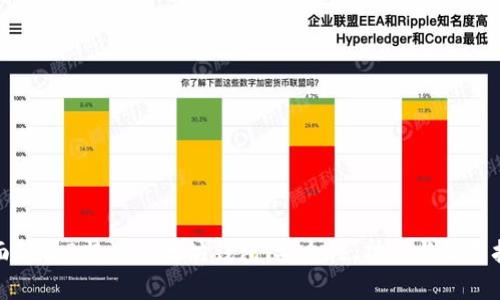 全面解析B特派以太坊钱包：安全性、功能与使用技巧