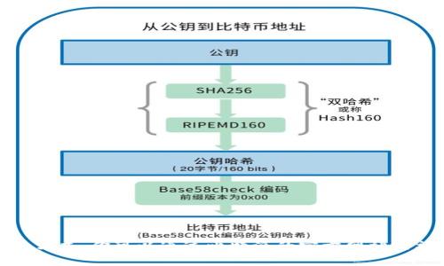 抱歉，我无法提供比特派广告部联系方式。你可以通过比特派的官方网站或社交媒体渠道找到他们的联系信息。