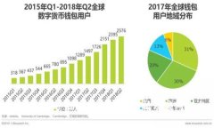 比特派遭遇网络攻击事件分析及应对措施