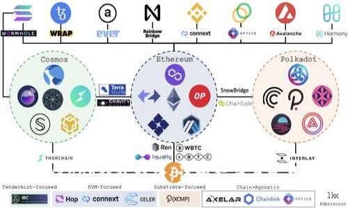 如何从BitKeep钱包提款：详细指南与常见问题解答