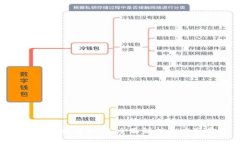 baioti虚拟币WAN：全面解析及应用前景