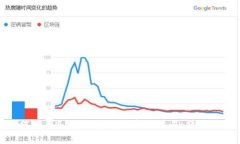 如何使用BitP钱包进行安全交易：终极指南