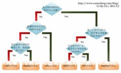 如何解决B特派钱包转账成功但未到账的问题