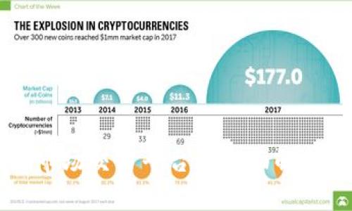 区块链二级市场交易平台的全面解析与投资指南