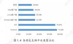 在哪里购买到正品B特派钱包？详尽指