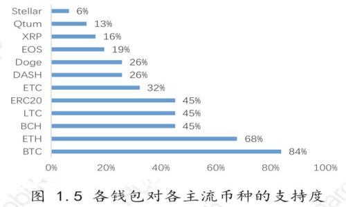 BitP公司停止营运是否会影响用户提币？全面解析与应对策略