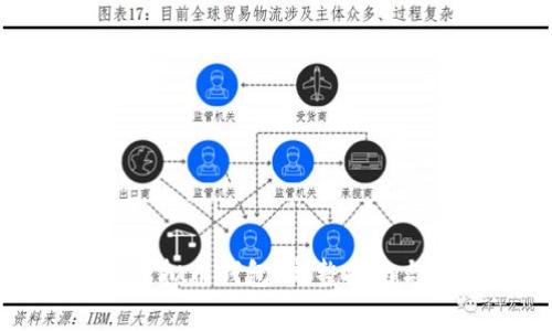 如何安全下载虚拟币钱包：完整指南与常见问题解答