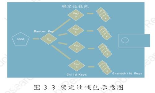  
深入解读GBMF虚拟币：投资机会与市场前景分析