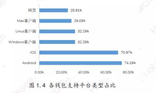 虚拟币如何推动股市发展：趋势与影响分析