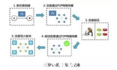 区块链技术与平台的深度解析：赋能未来的数字