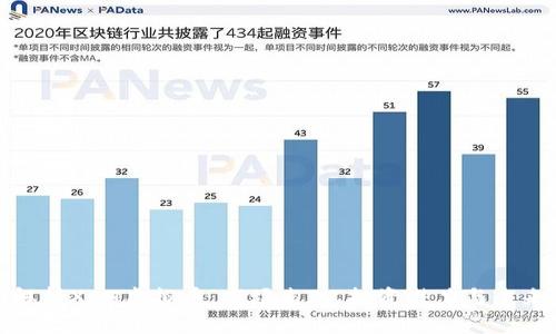 全面解析XCH虚拟币：市场表现、投资潜力与未来趋势