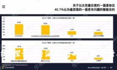 FUS上线：探讨B特派钱包的创新与行业