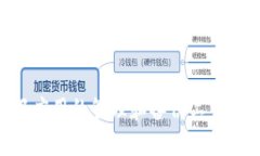 biao ti/biao ti：如何找回误卸载的B特派