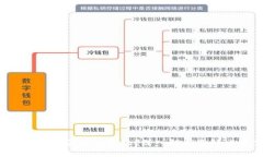 为什么B特派无法转账？深入解析及解