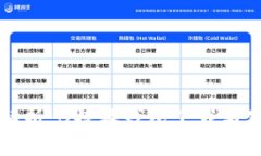 全方位解析：B特派钱包下载与使用指