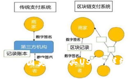 比特派如何用美国美金购买USDT：详细步骤与技巧