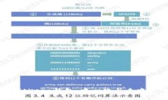深入解读BitKeep钱包：中心化与去中心
