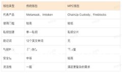 比特派钱包是否收费？详解比特派钱包