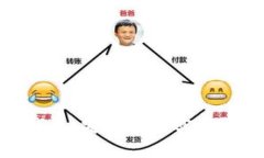 Bitpie钱包：安全性及实用性全解析